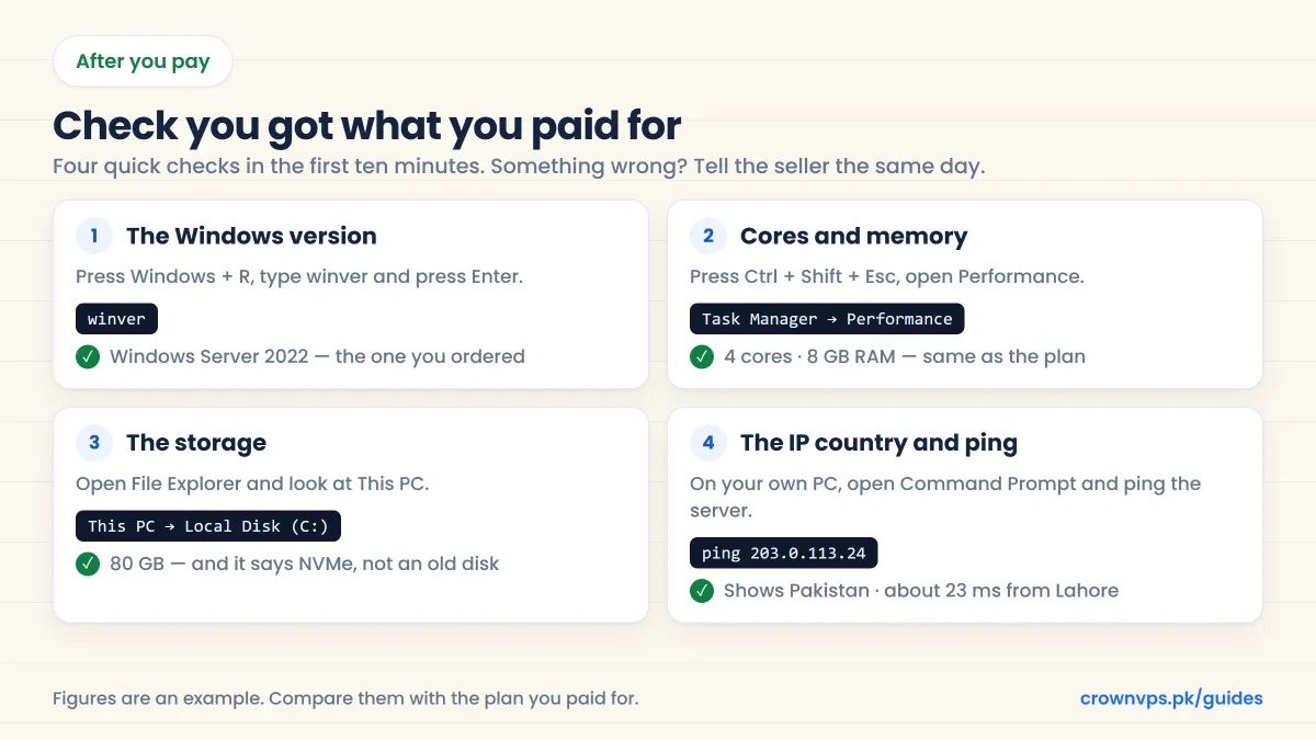 Four checks after buying a Windows VPS: winver for the Windows version, Task Manager for cores and memory, This PC for the storage, and ping for the IP country and delay