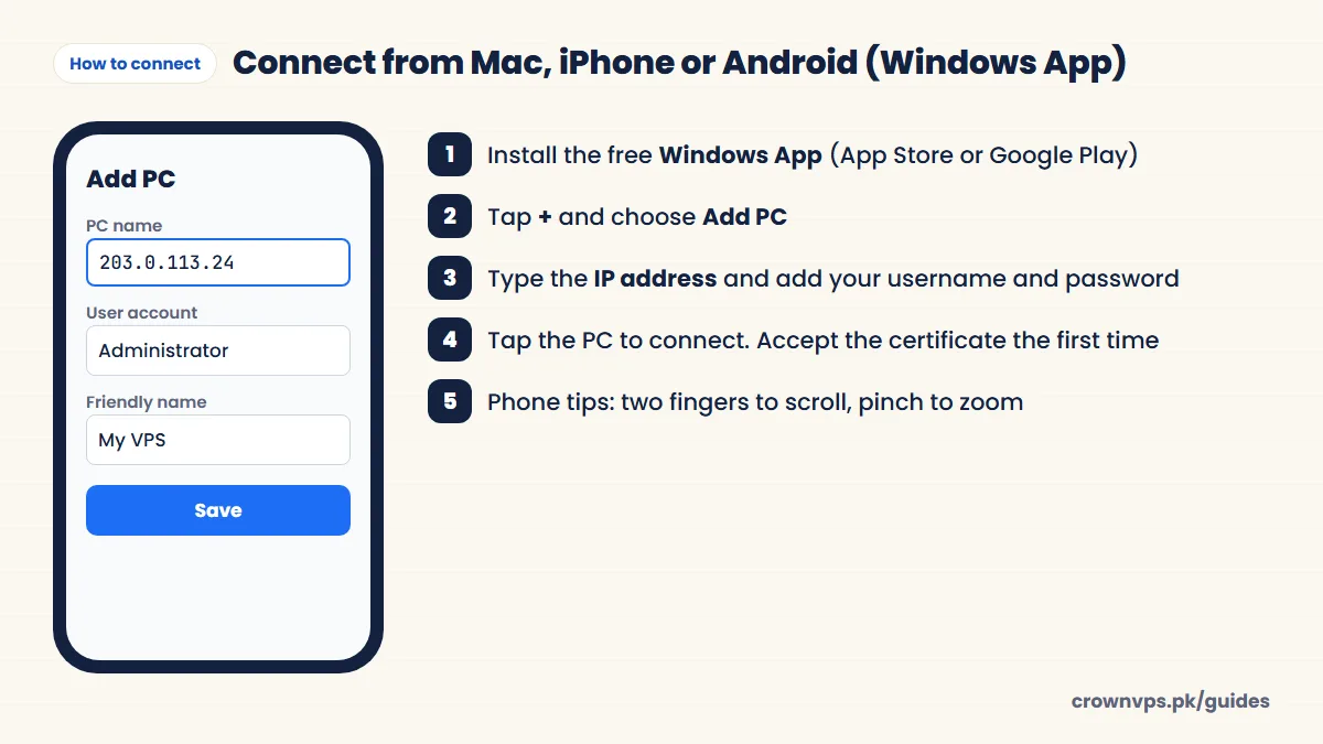 Windows App on a phone or Mac: Add PC screen with the PC name 203.0.113.24, user account Administrator and a Save button, plus the connection steps