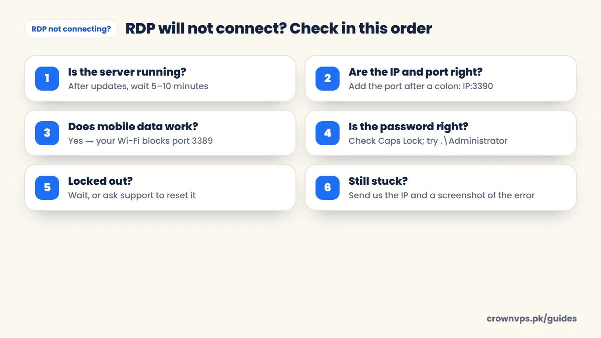RDP not connecting checklist: is the server running, are the IP and port right, does mobile data work, is the password right, locked out, still stuck send the IP and a screenshot