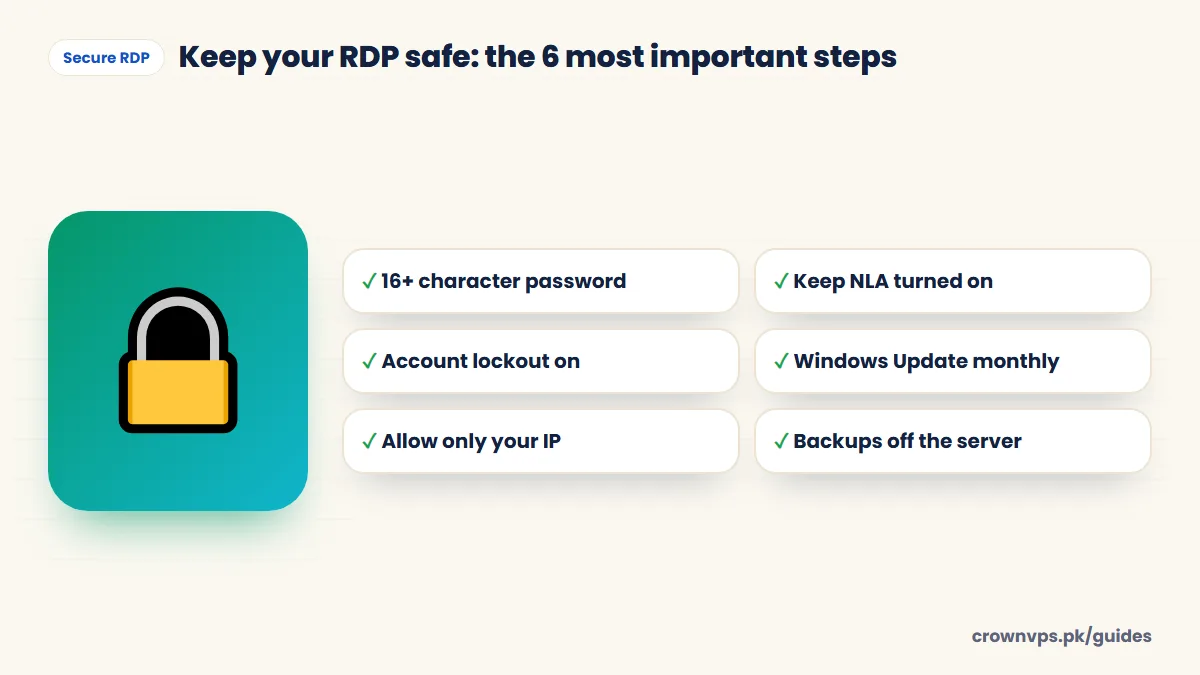 How to secure RDP: the six most important steps are a 16+ character password, keep NLA on, turn on account lockout, run Windows Update monthly, allow only your IP, and keep backups off the server