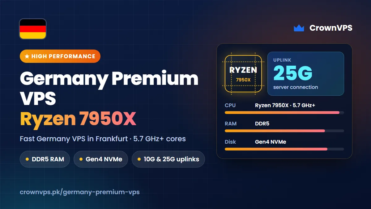 Germany Premium VPS — AMD Ryzen 7950X / 7950X3D (5.7 GHz+) Germany premium VPS from CrownVPS on AMD Ryzen 7950X / 7950X3D (5.7 GHz+) processors with DDR5 memory, Gen4 NVMe storage and a 10G & 25G uplinks