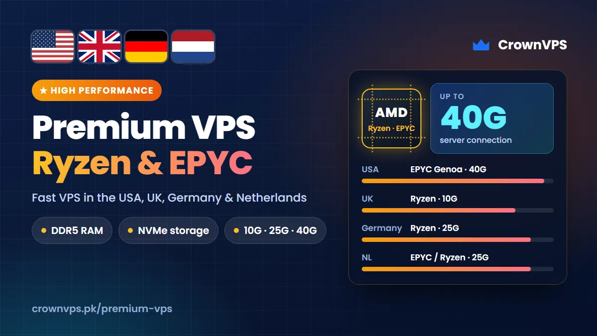 CrownVPS premium VPS in the USA, UK, Germany and the Netherlands: AMD EPYC Genoa and Ryzen processors, DDR5 memory, NVMe storage and 10G, 25G or 40G uplinks