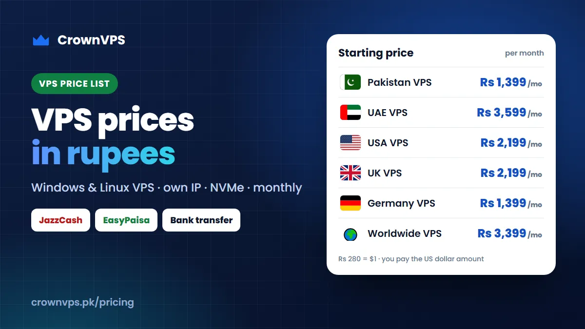 CrownVPS VPS price list in Pakistani rupees: Pakistan, USA, UK, Germany, UAE and worldwide VPS plans with monthly prices, paid with JazzCash or EasyPaisa